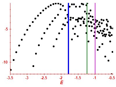 Strength function log